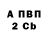 Дистиллят ТГК Wax Sergey Chernykh
